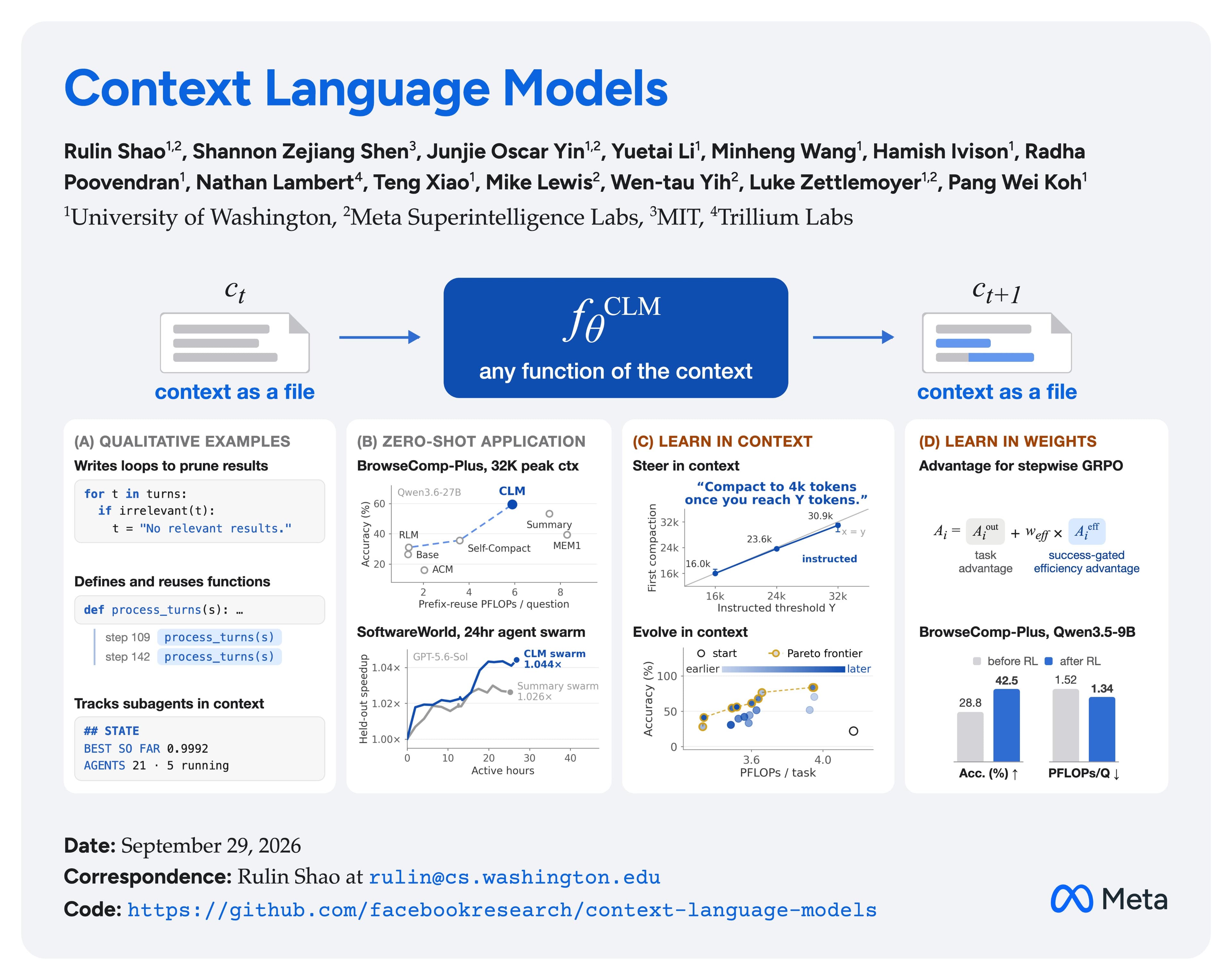 Research poster for Context Language Models with architecture diagram and benchmark panels.