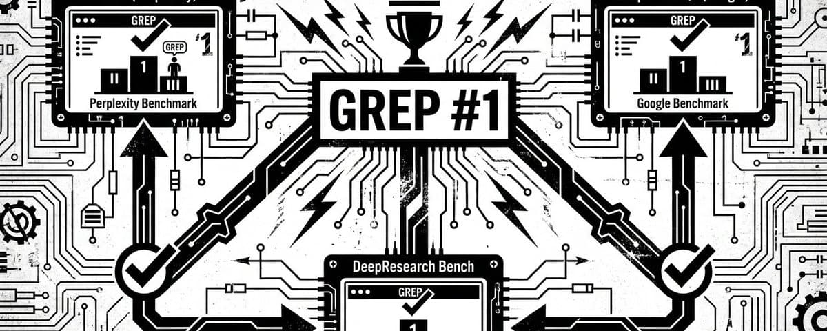 Black-and-white circuit-board promotional graphic. Center trophy and box read GREP #1. Three windows labeled Perplexity Benchmark, Google Benchmark, and DeepResearch Bench each show GREP on the top podium with a checkmark; Perplexity and Google windows also show $1.