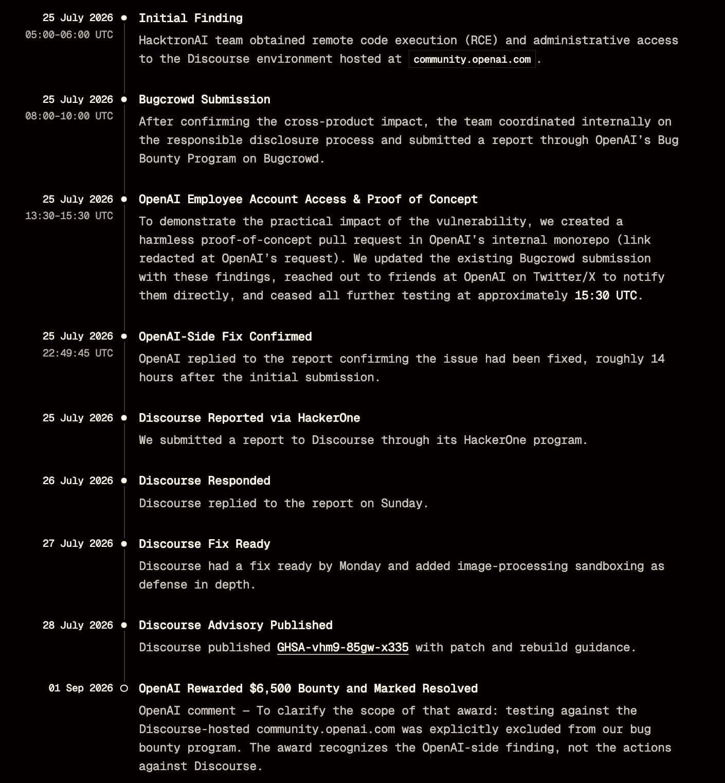 Disclosure timeline from 25 July RCE through Discourse advisory GHSA-vhm9-85gw-x335 to OpenAI's $6,500 bounty on 1 Sep 2026.