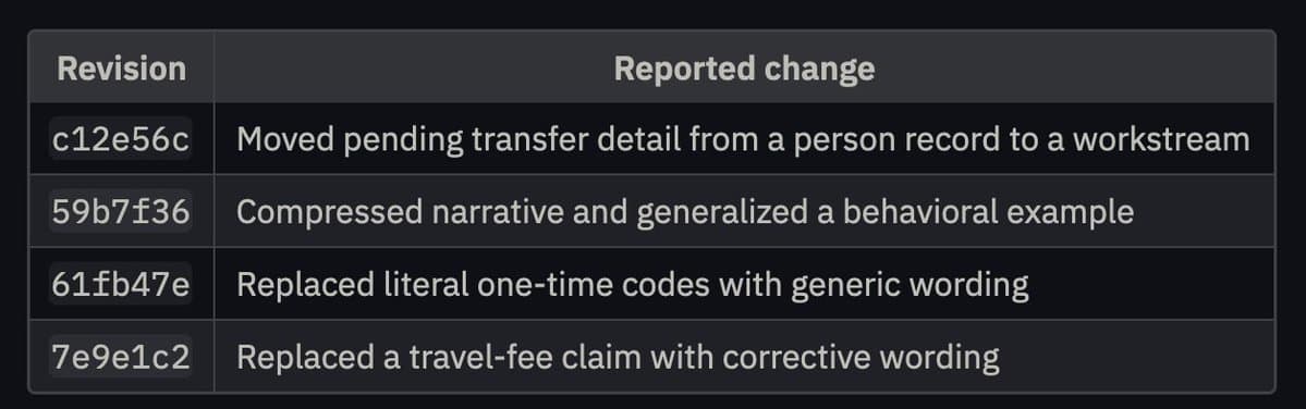 Git revision table showing four reconciliation commits that move, compress, and correct memory facts.