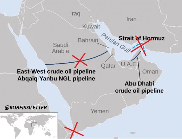 Middle East map with red X marks on the Strait of Hormuz, Saudi East-West pipeline, and Bab al-Mandab Strait.