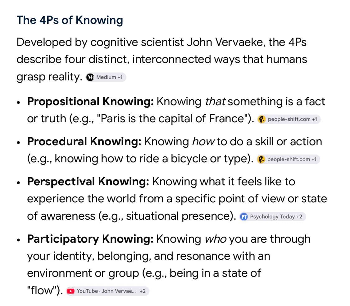 Screenshot summarizing John Vervaeke’s 4Ps of knowing: propositional, procedural, perspectival, and participatory.