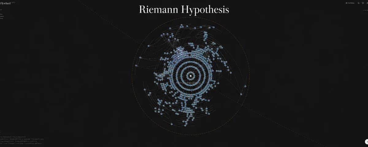 Flywheel BETA app screenshot titled Riemann Hypothesis, showing a radial research graph of hundreds of blue nodes in concentric rings around a central node.