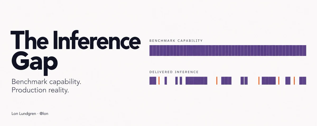Cover graphic titled The Inference Gap: continuous benchmark-capability bar above a fragmented delivered-inference bar.
