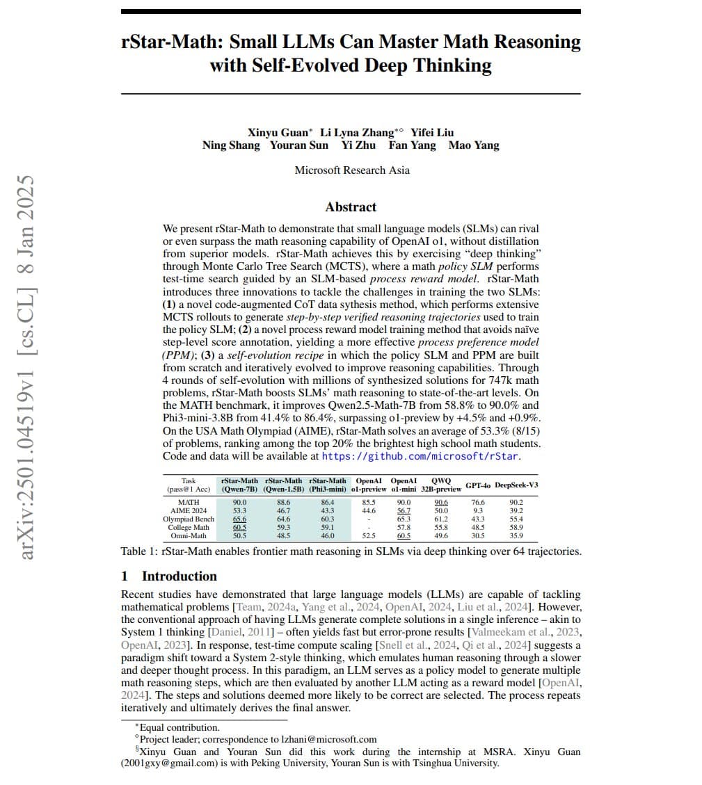 First page of the rStar-Math arXiv paper, with title, Microsoft Research Asia authors, abstract, and Table 1 MATH and AIME scores.